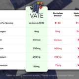 VÄTE Hydrogen Electrolyte and Vit C Powder Drink Mix
